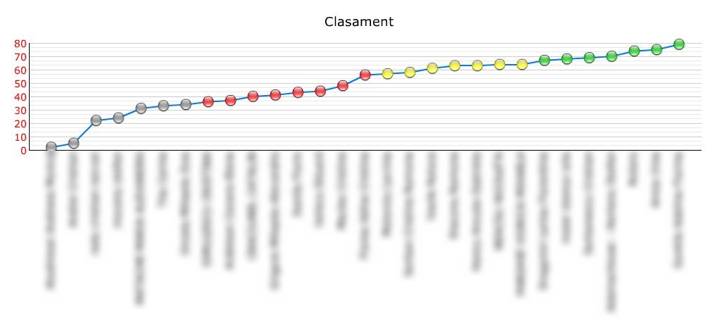 clasament