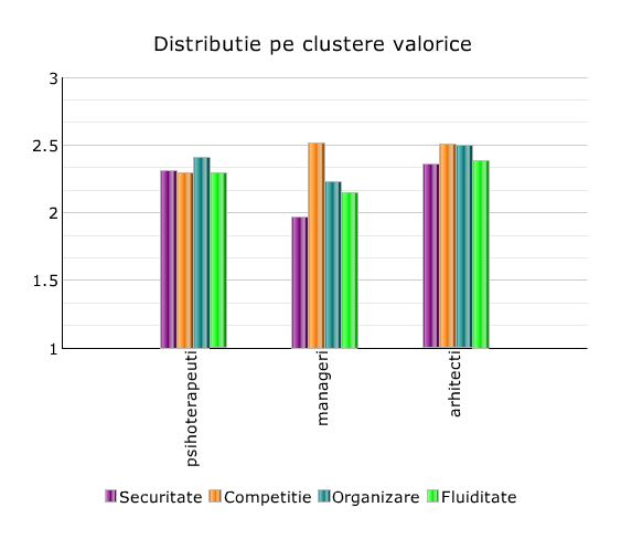 clustere-scoruri