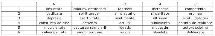 dimensiuni