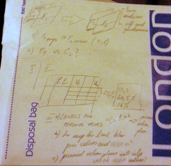 schema