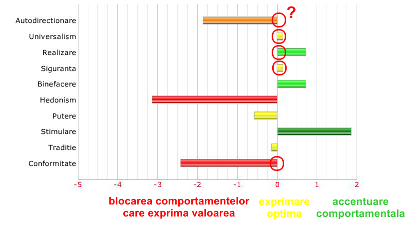 congruenta