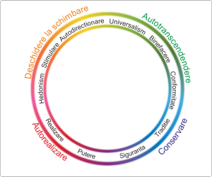 grafic circumplex