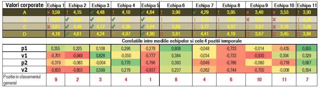 personalitati echipe