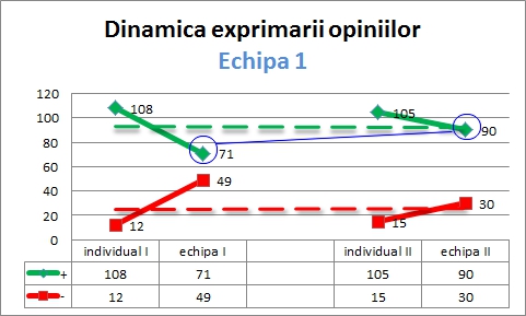 dinamica 1