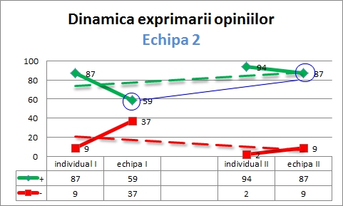 dinamica2