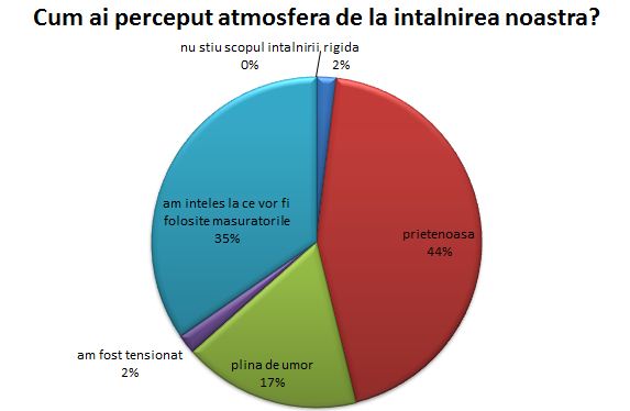 grafic atmosfera